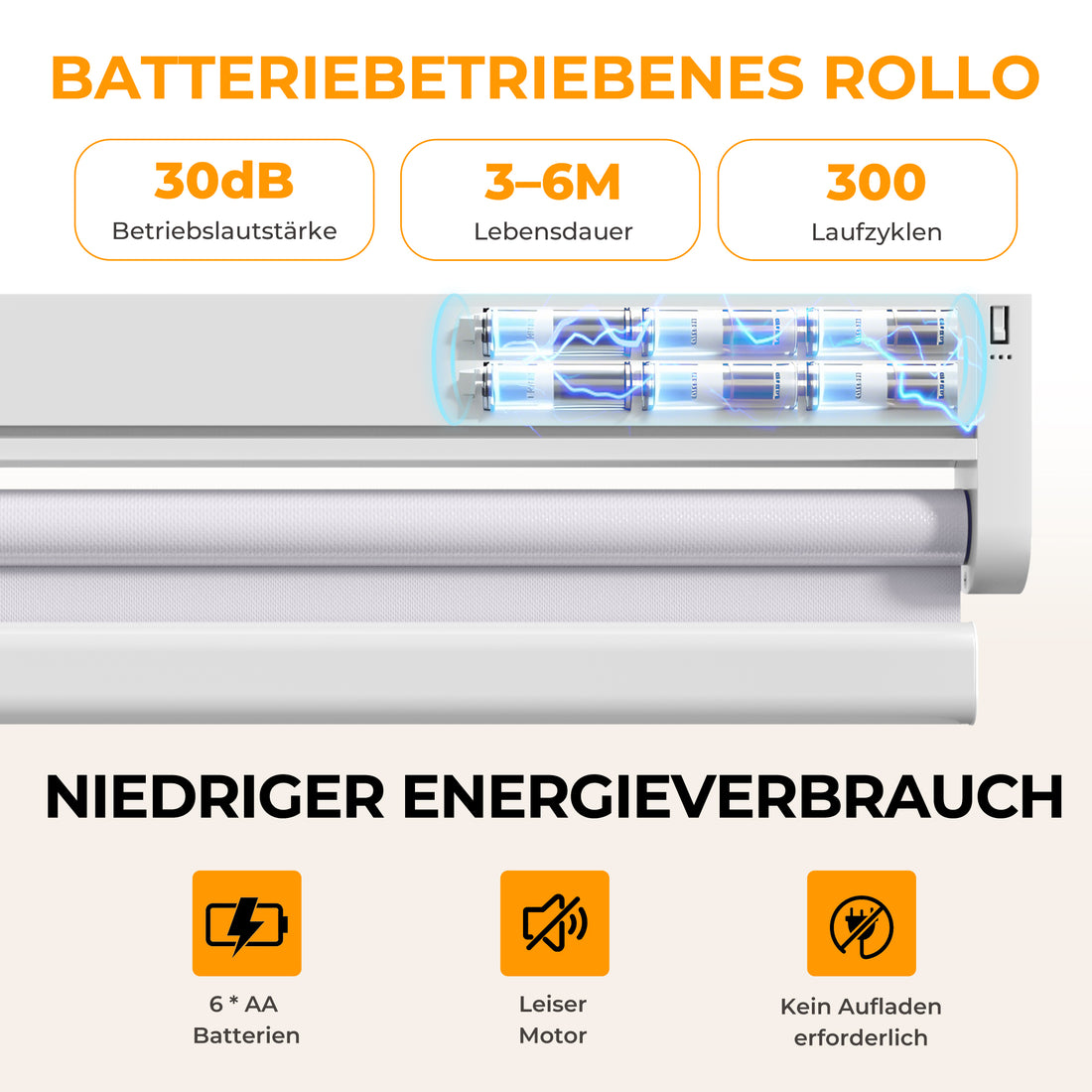 HOMEDEMO M100 Elektrisches Verdunkelungsrollo mit Motor &amp; Fernbedienung, Smart Klemmfix Rollo ohne Bohren auch zur festen Montage, Sonnenschutz und Sichtschutz Fensterrollo in Weiß