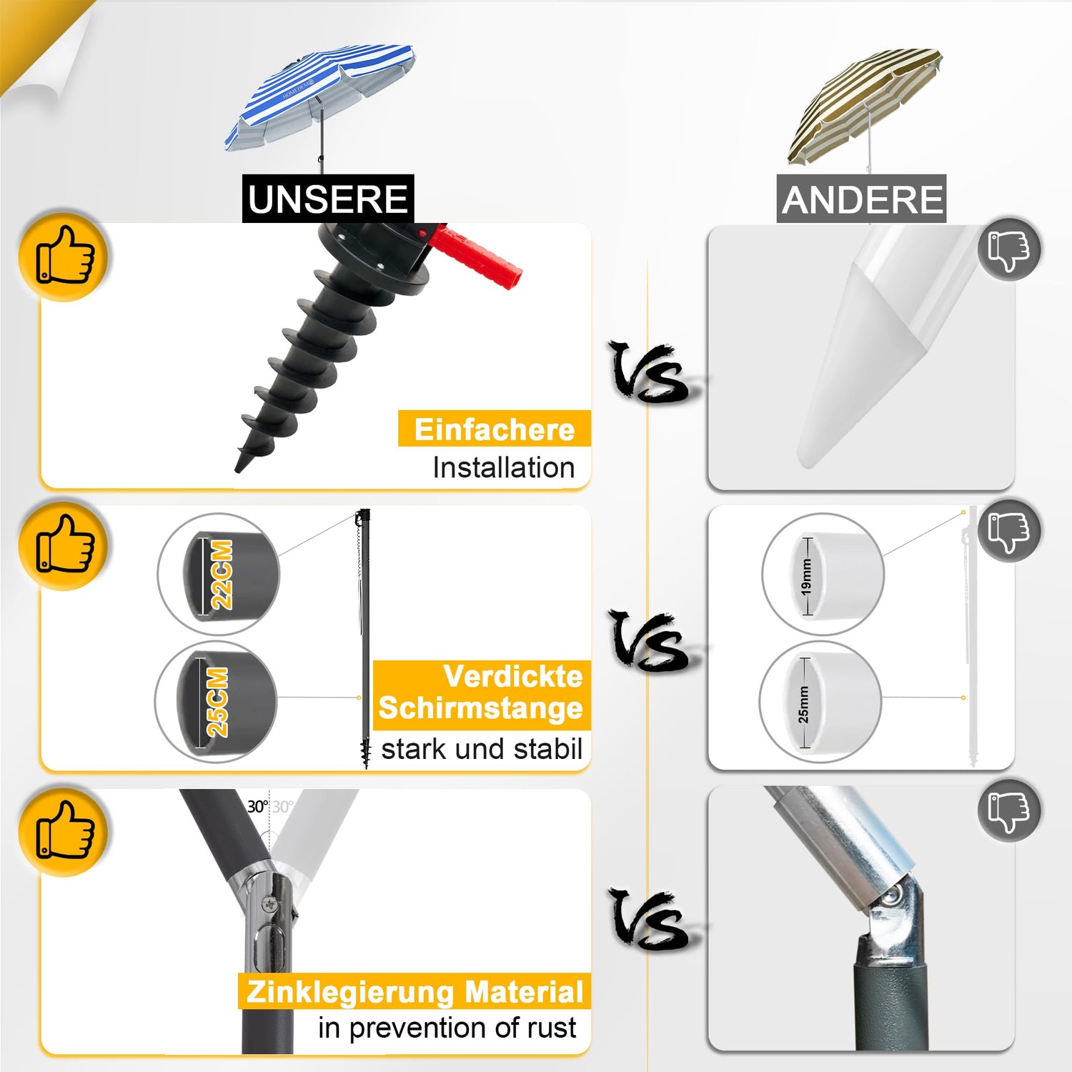 HOMEDEMO Strandschirm Sonnenschirm mit Upgrade Boden Hülse